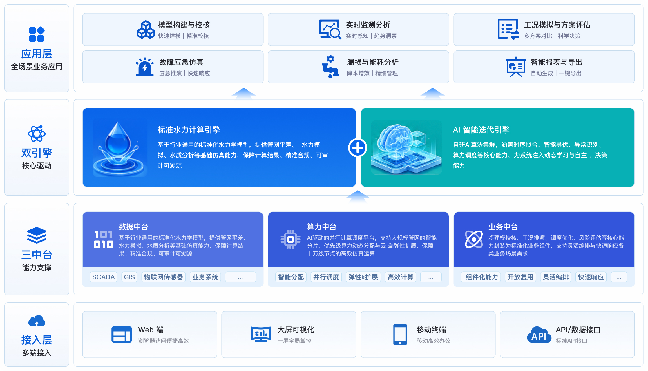 架构图