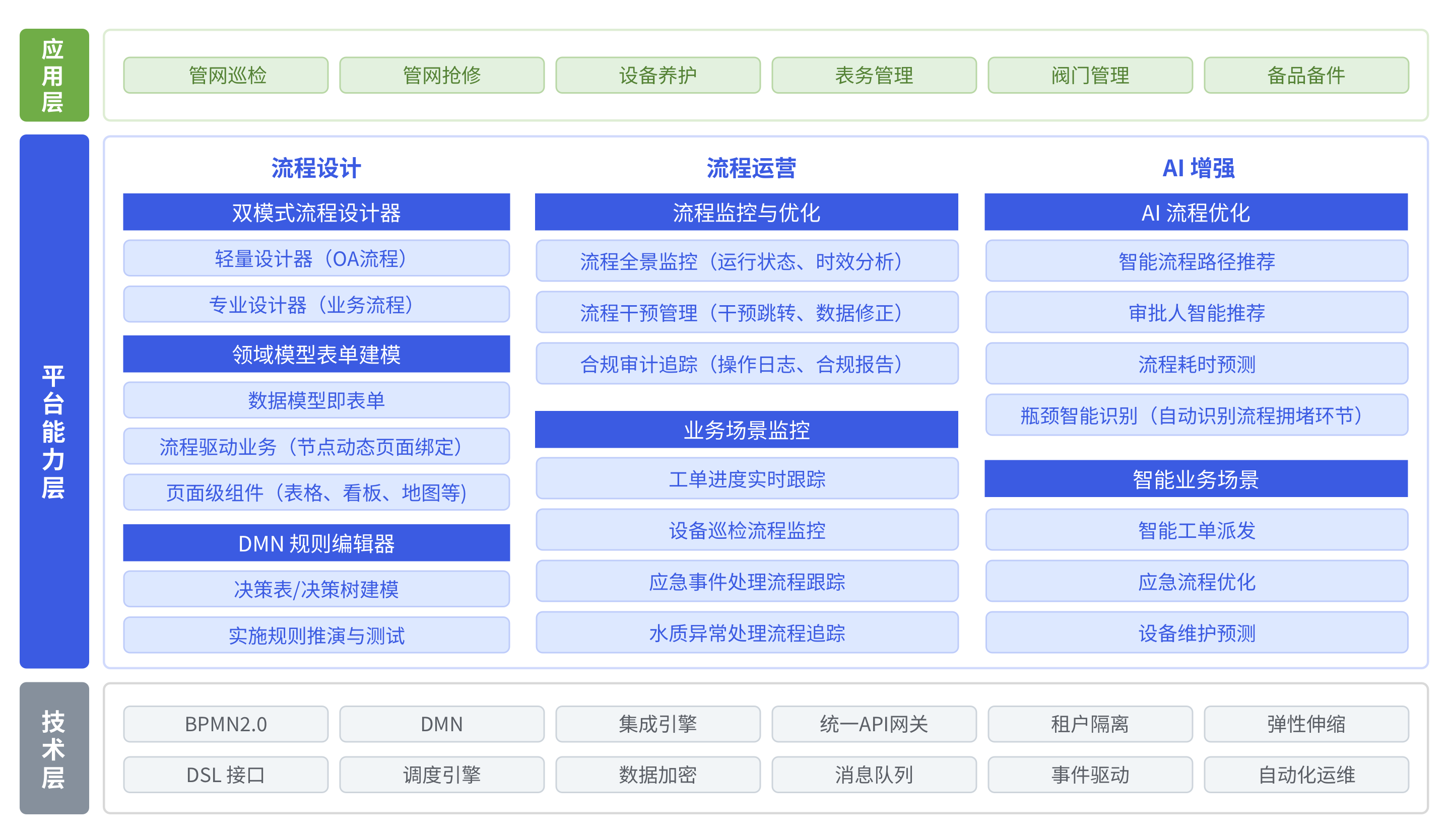 供水管网大工单png.png
