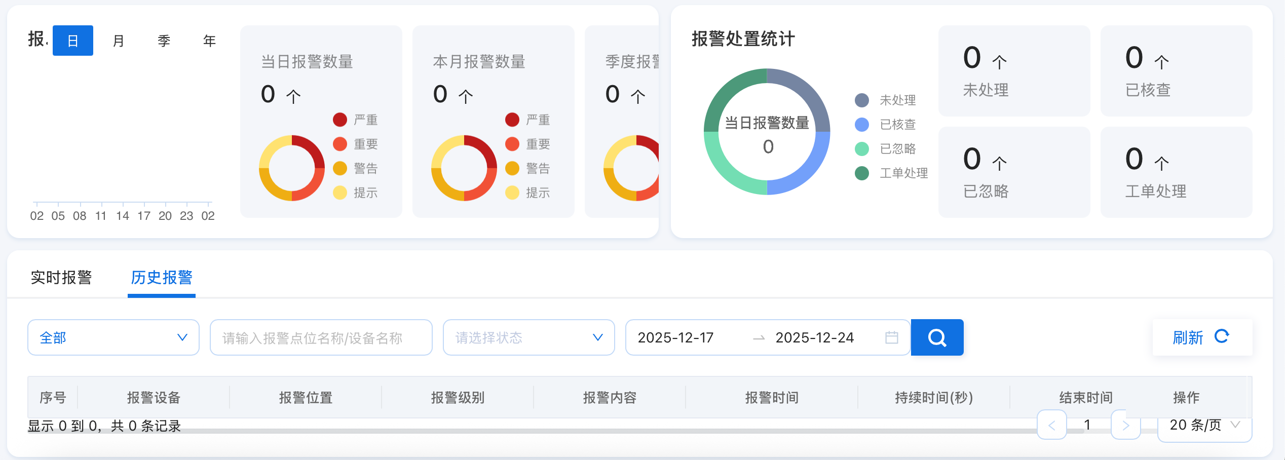 报警分析.png
