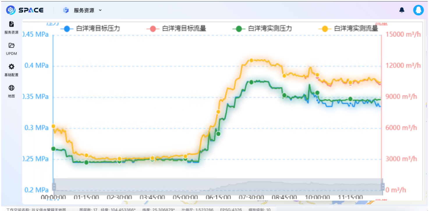 出厂水压力和流量.png