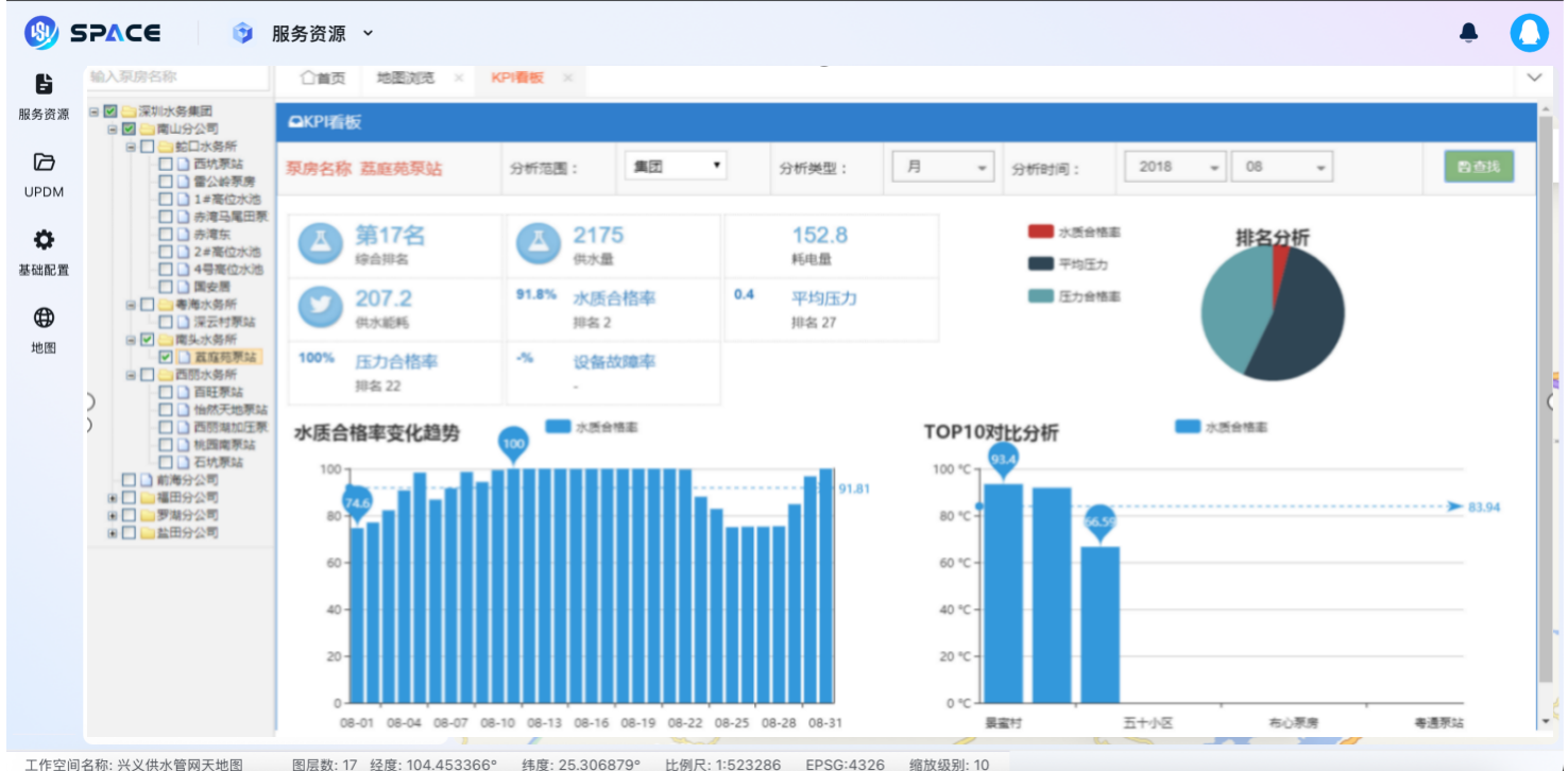二供多维度分析.png