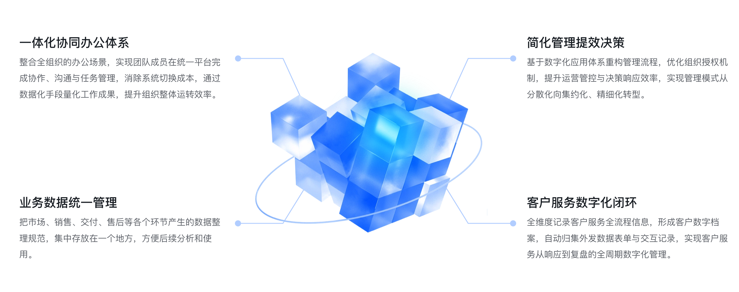 数字化平台架构