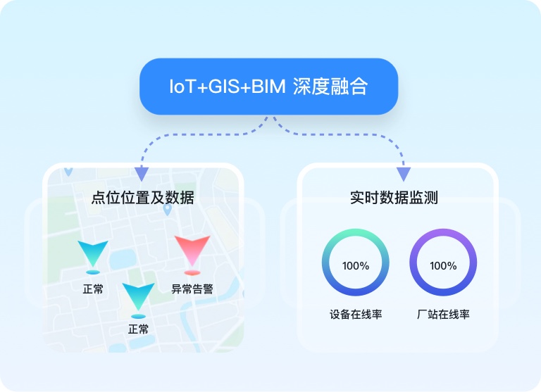 智能消息分发 提升触达率