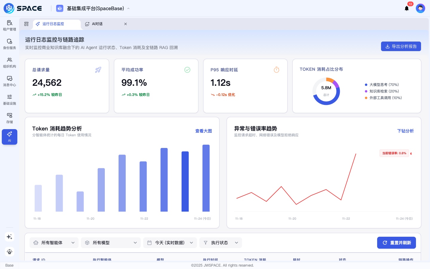 智能体调度中枢