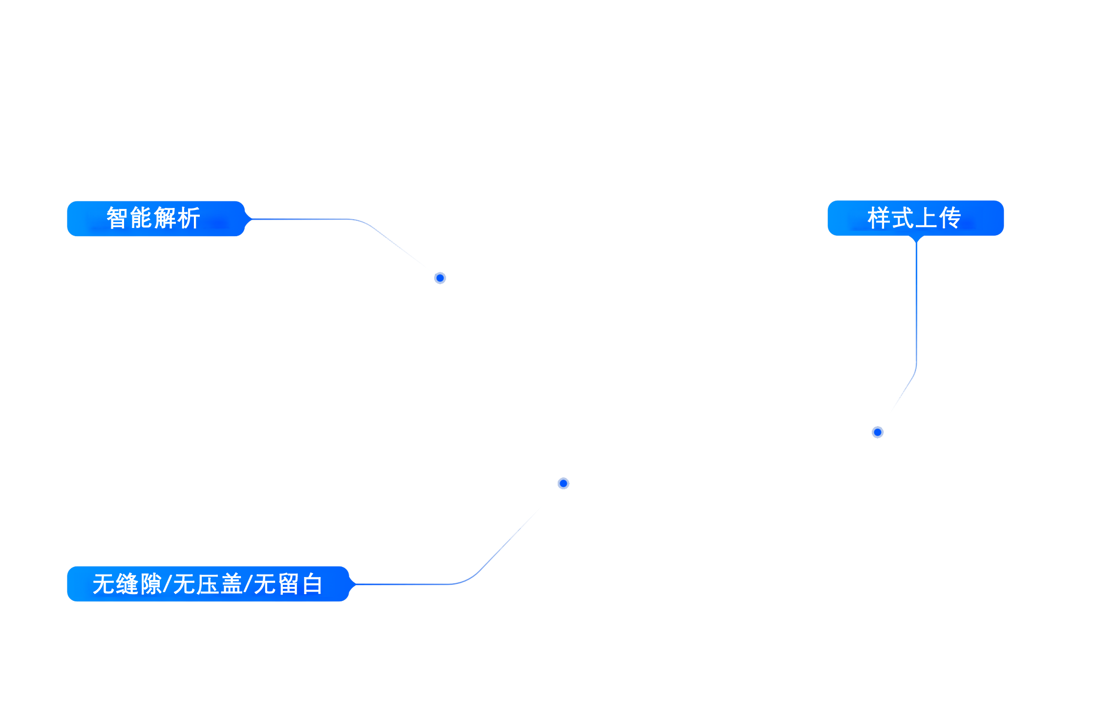 地图区域绘制