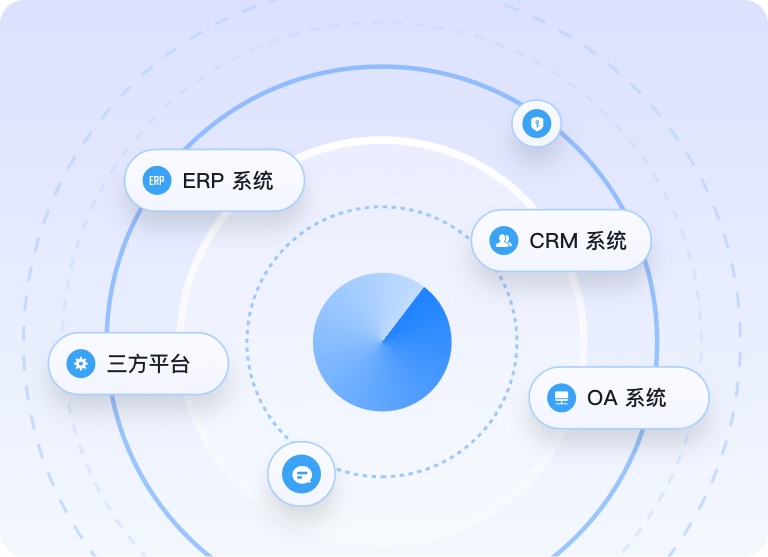 业务系统与办公平台联动