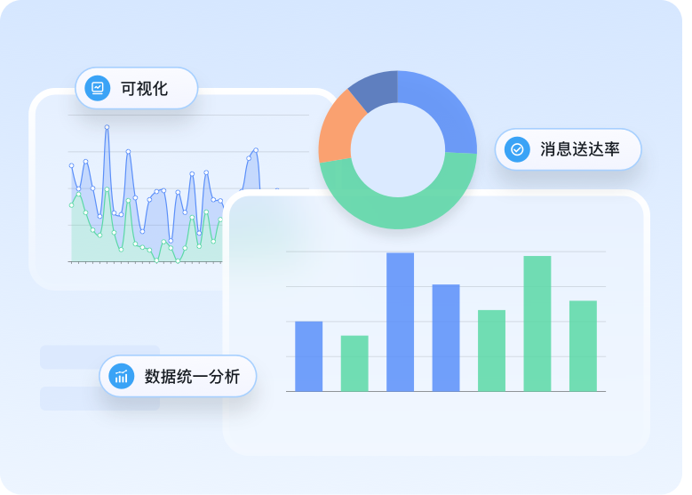 多平台数据统一分析