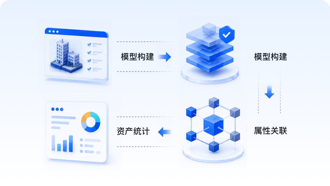 边缘实时智能分析