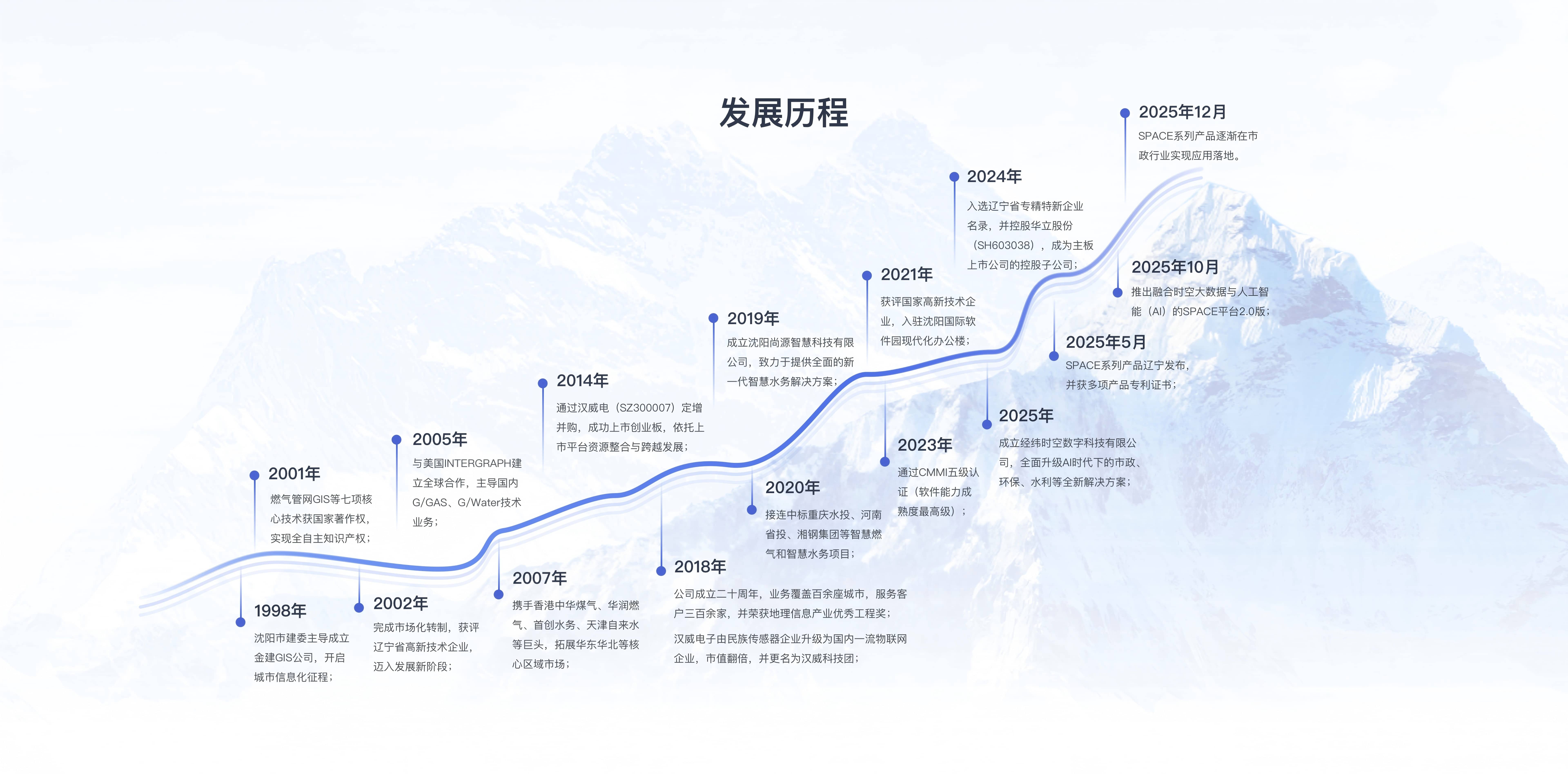 产品平台，特性/特点说明（SPACCE产品）