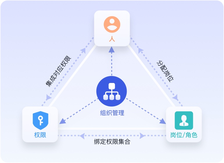 智能消息分发 提升触达率