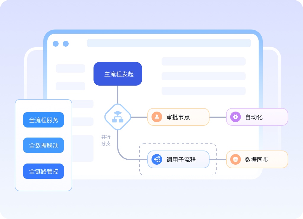复杂流程全链路管控